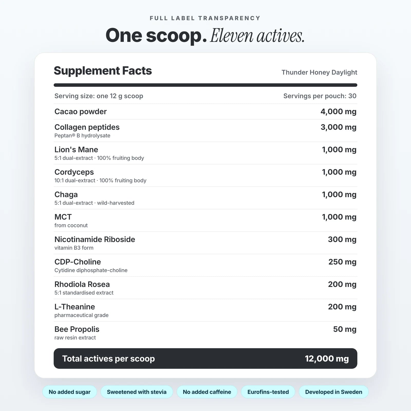 Supplement facts: one scoop, eleven actives