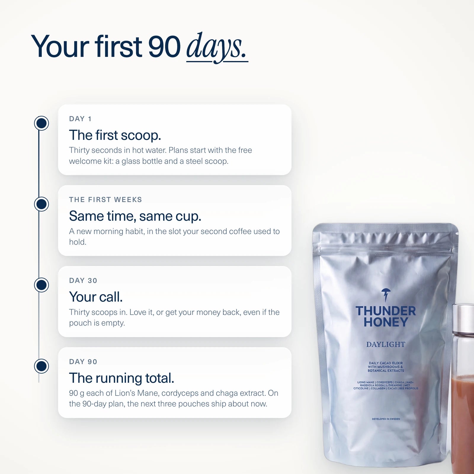 Your first 90 days. Day 1, the first scoop: thirty seconds in hot water, and plans start with the free welcome kit, a glass bottle and a steel scoop. The first weeks, same time, same cup: a new morning habit, in the slot your second coffee used to hold. Day 30, your call: love it, or get your money back, even if the pouch is empty. Day 90, the running total: 90 g each of Lion&rsquo;s Mane, cordyceps and chaga extract, and on the 90-day plan the next three pouches ship about now
